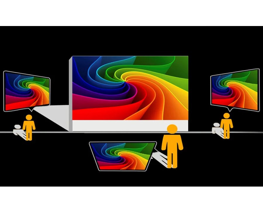 LED Display Viewing Angle - Complete Explanation 2024