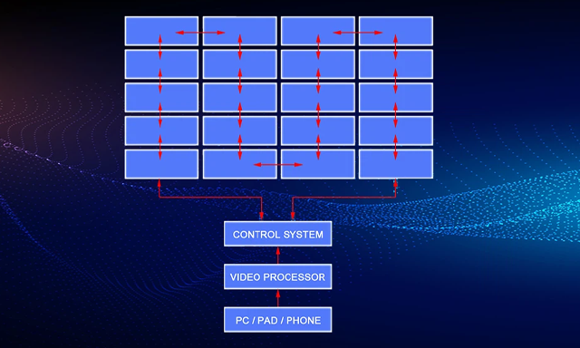 digital billboard signs – LEDSINE – Brightness Adjustment digital billboard signs - LEDSINE - Brightness Adjustment